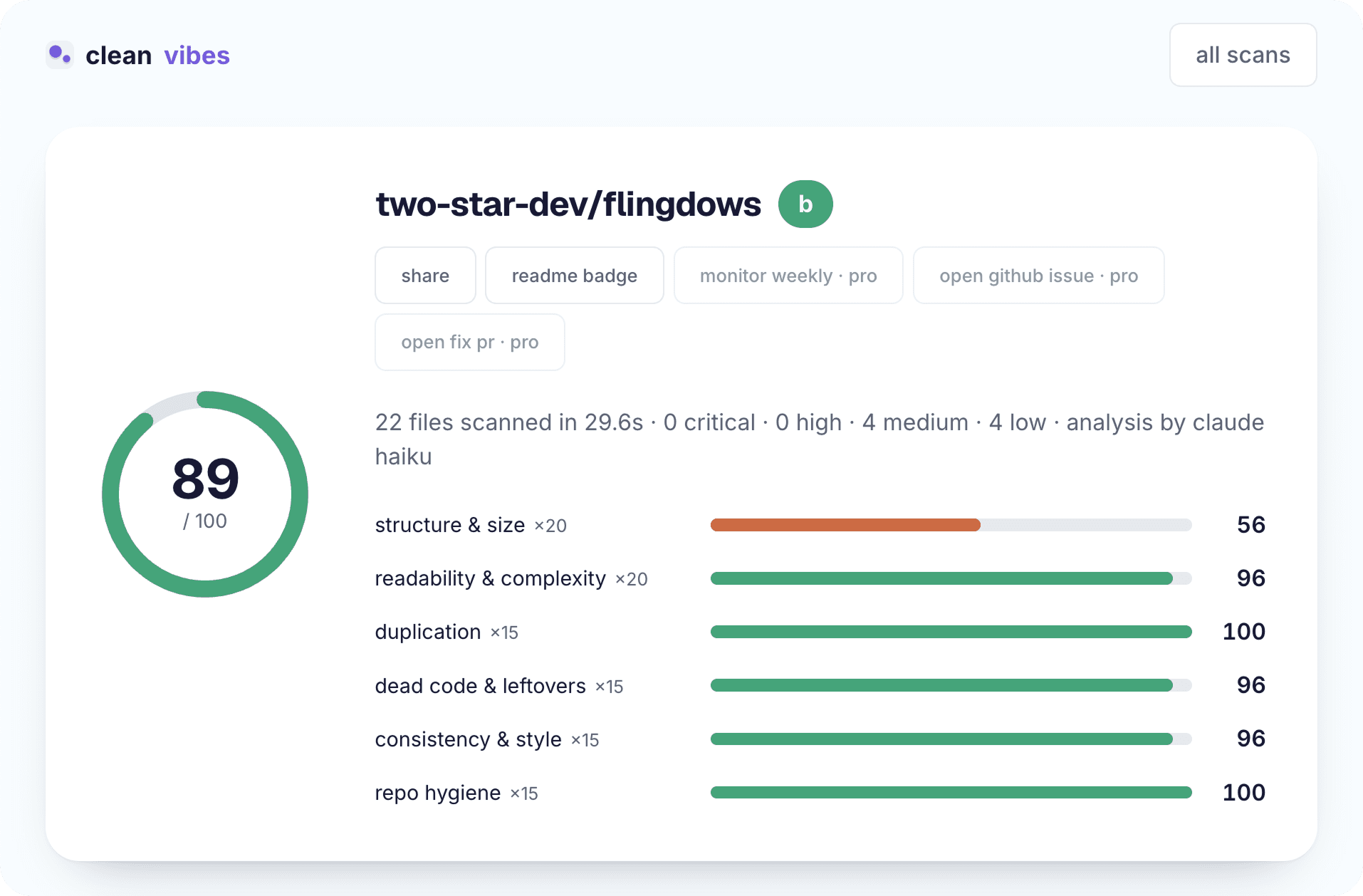 a quality·vibes report scoring a repo 89/100, with structure & size flagged at 56 while duplication and repo hygiene score 100