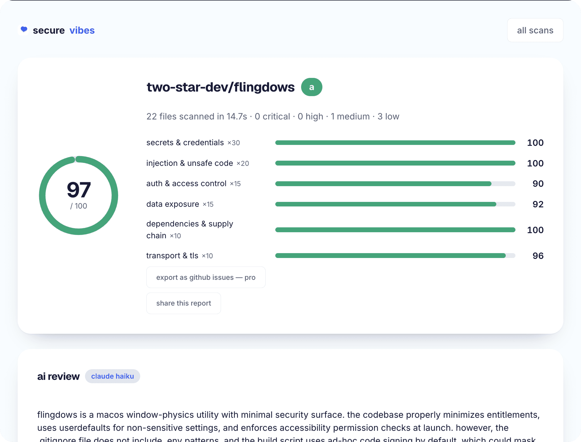 a quality·vibes report scoring a repo 97/100, with six weighted subscores from secrets & credentials to transport & tls